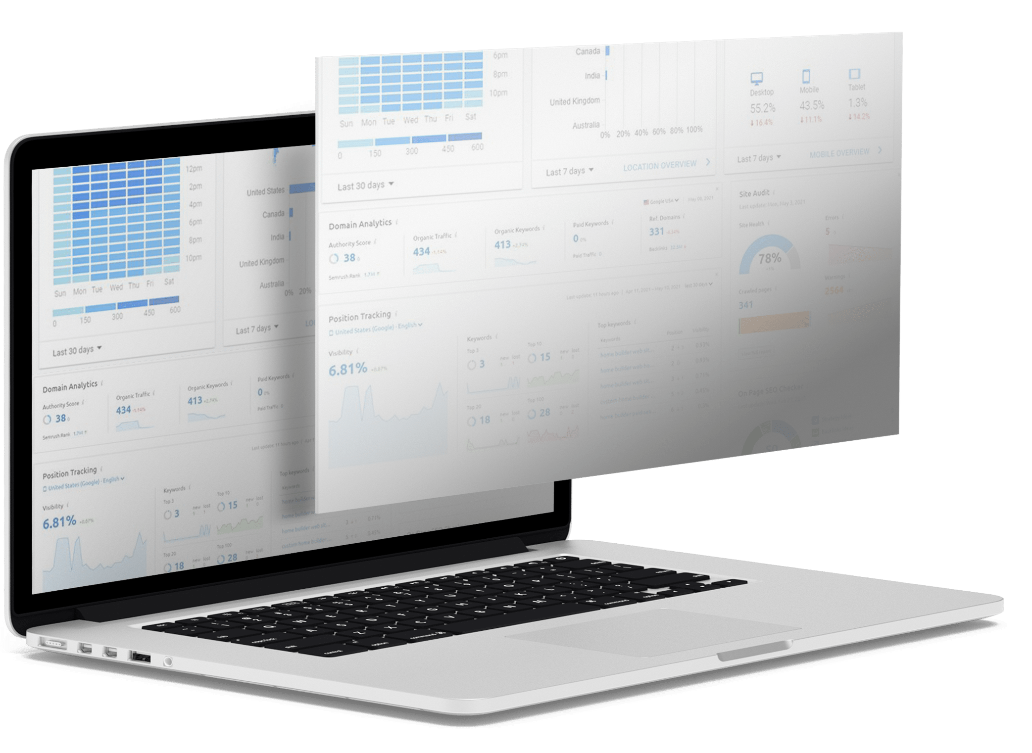 Analytics on Computer Screen