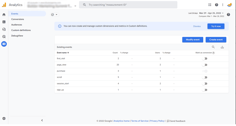 GA4 events and conversions dashboard