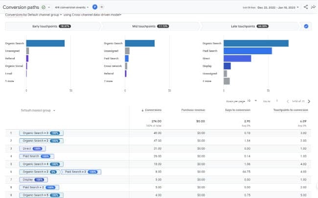 Screenshot of GA4 Conversion Paths Report