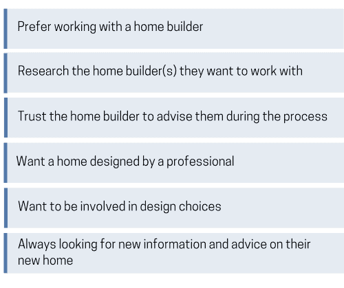 Builder-Preferrers-1 List of characteristics of home buyers who are builder preferrers