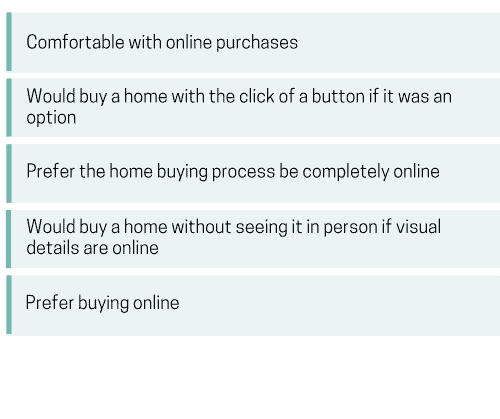 Online-Preferrers-1 List of characteristics of Online Preferrers