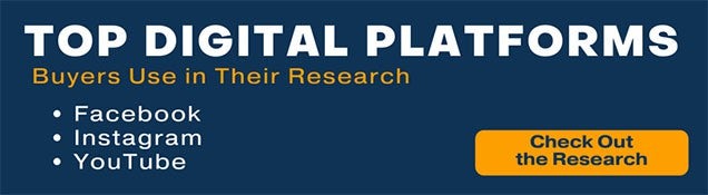 Top Digital Platforms Buyers use in their research are Facebook Instagram and YouTube