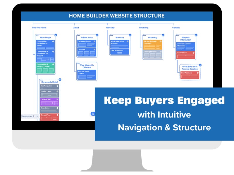 Home Builder Website Structure and Navigation
