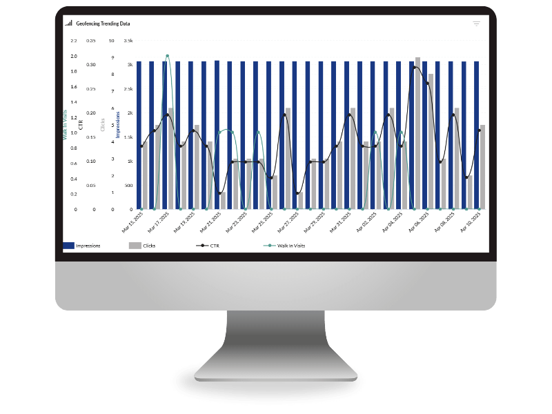 example of geofencing report on monitor
