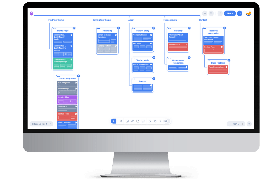 SEO website structure example for a home builder