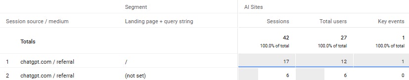 ga4-ai-report-example Example of AI report from GA4 exploration